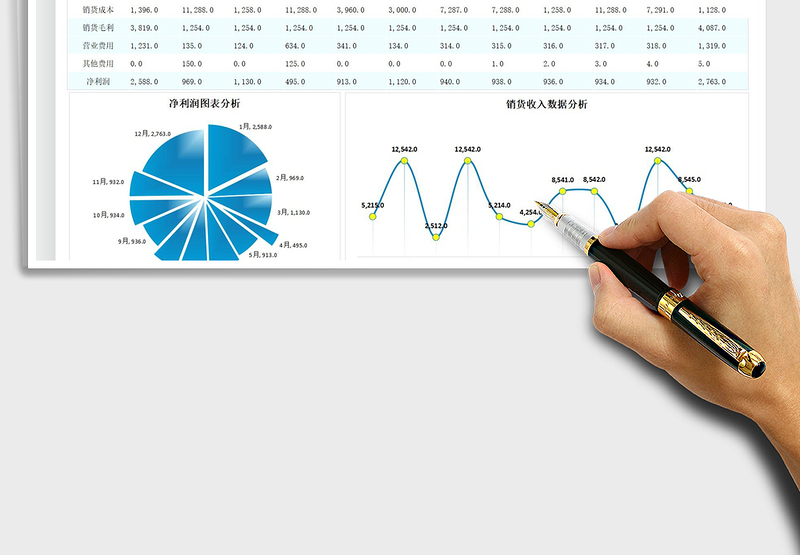 2025年度销售数据统计-可视化图表免费下载