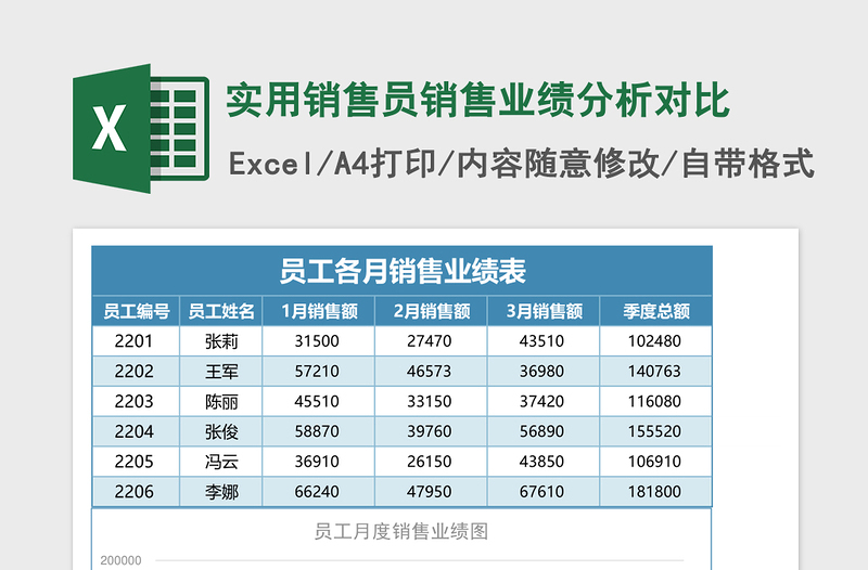 2025实用销售员销售业绩分析对比excel模板