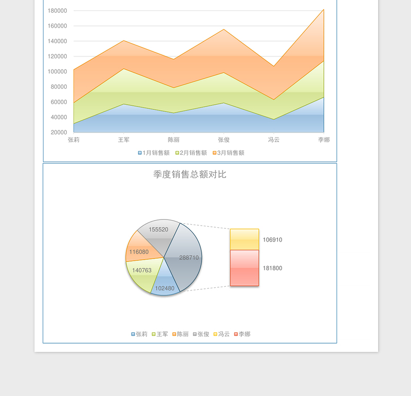 2025实用销售员销售业绩分析对比excel模板