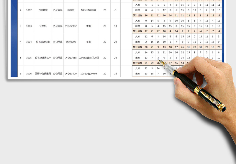 2025年仓储部库存商品明细表