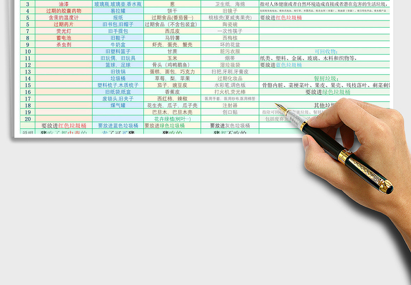 2024年垃圾分类助记表(广州四分类表)免费下载