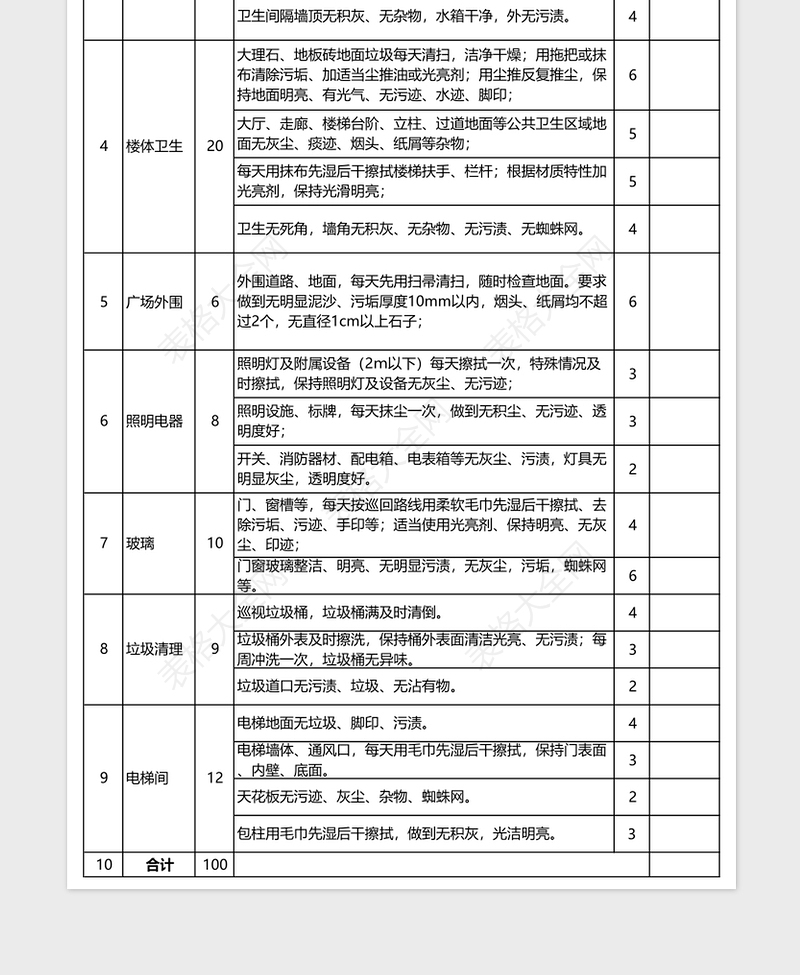 2025年物业保洁考核表