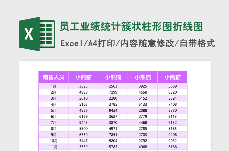 2025员工业绩统计簇状柱形图折线图Excel表格