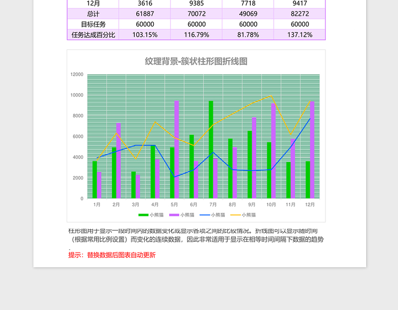 2025员工业绩统计簇状柱形图折线图Excel表格