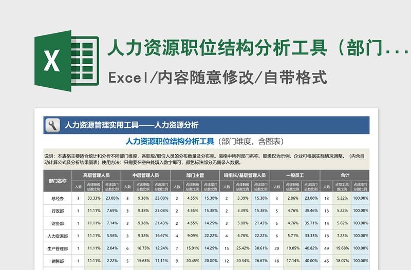 2025年人力资源职位结构分析工具（部门维度，含图表）