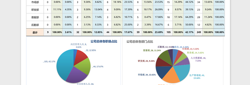 2025年人力资源职位结构分析工具（部门维度，含图表）