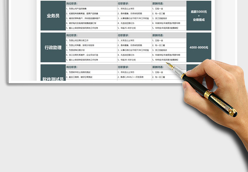 2025年员工招聘岗位信息表