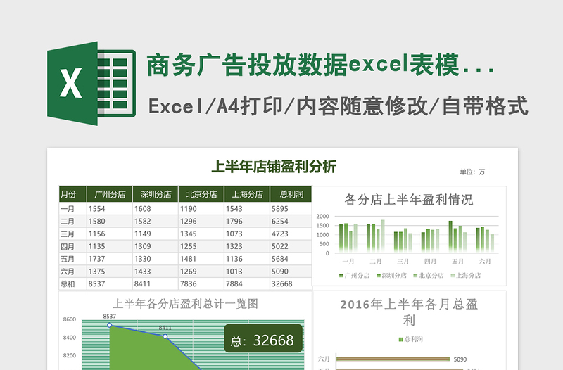 2025商务广告投放数据excel表模板