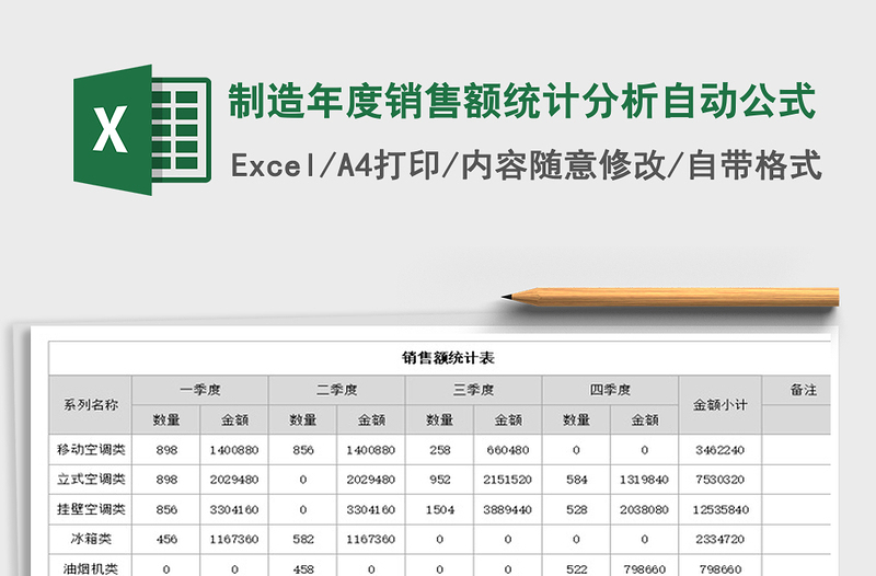 2025年制造年度销售额统计分析自动公式