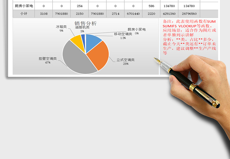 2025年制造年度销售额统计分析自动公式