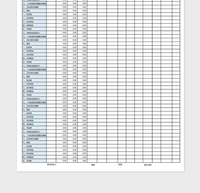 2025食品药品及医疗器械抽验支出明细表Excel模板