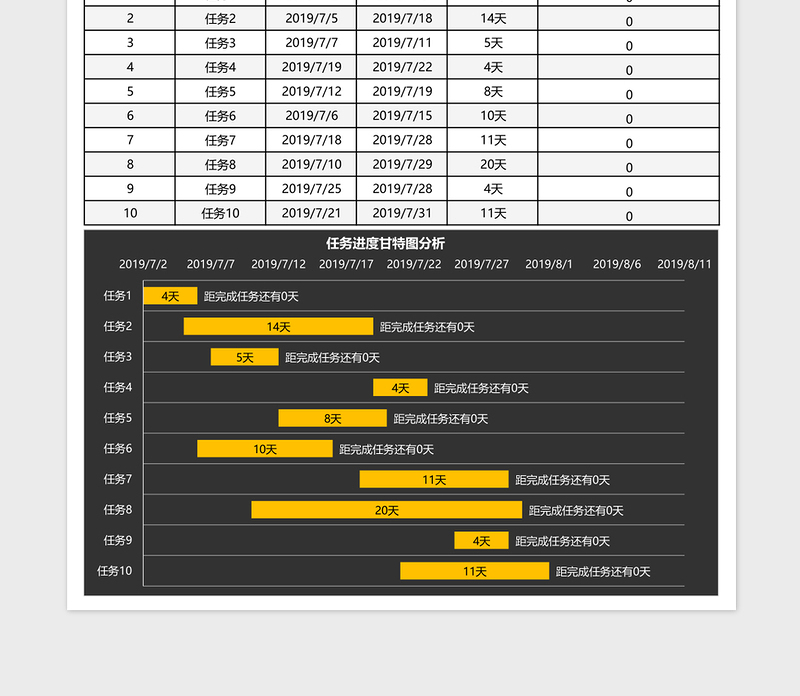 最新任务进度计划表甘特图excel表格下载