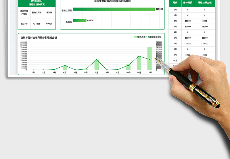 2025汽车租赁公司维修统计表免费下载