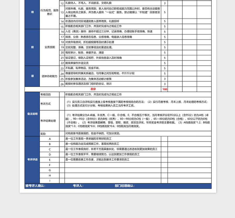 酒店总台绩效考核表下载