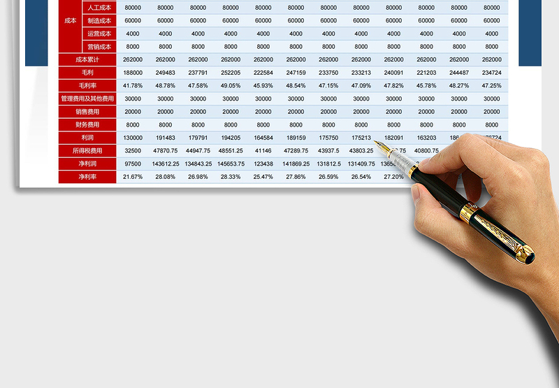 2024收入成本毛利统计分析表excel表格