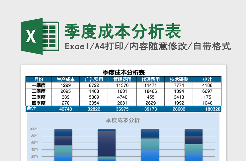 季度成本分析表excel表格下载