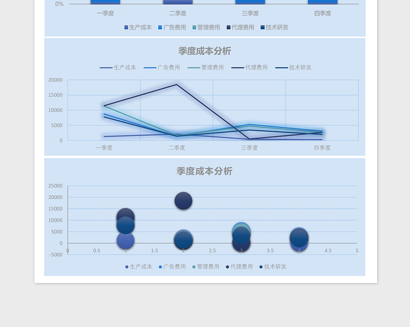 季度成本分析表excel表格下载