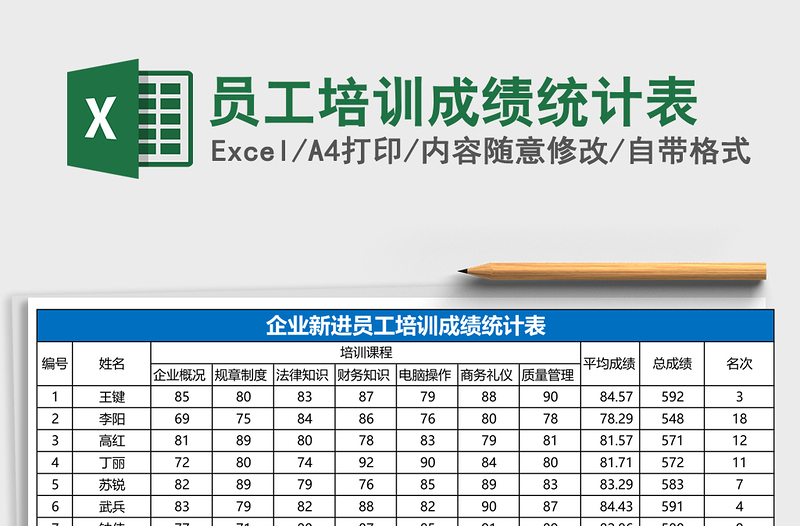 员工培训成绩统计表