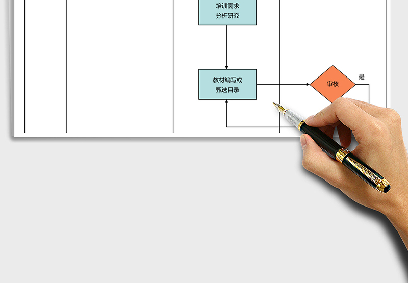 2025年培训教材准备流程图