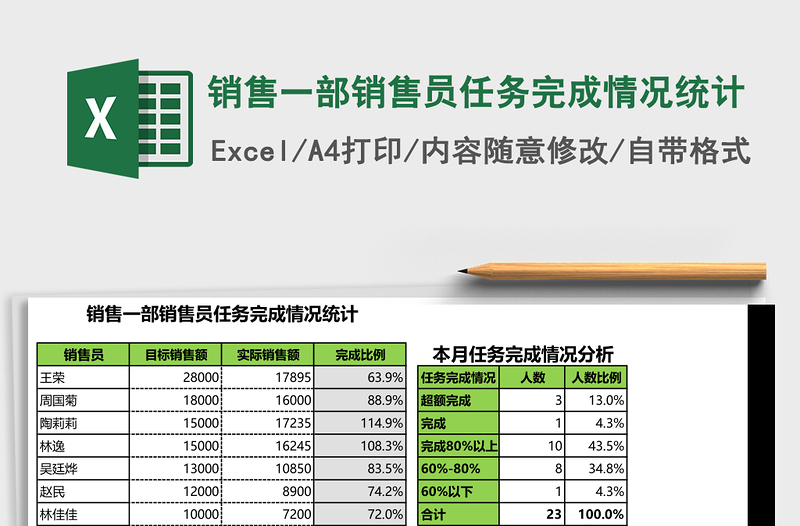 2025销售一部销售员任务完成情况统计Excel模板