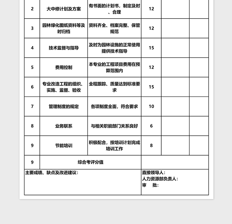 2025绿化工程主管绩效考核表Excel表格