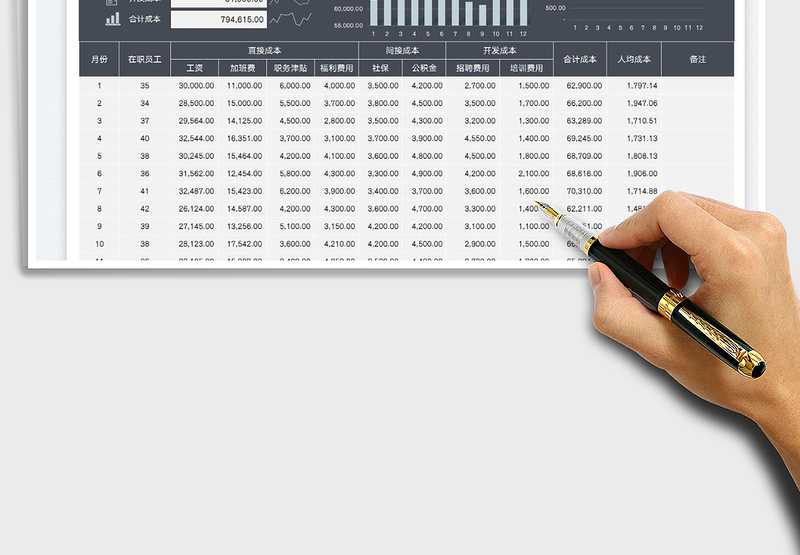 2025人力资源成本统计分析表免费下载