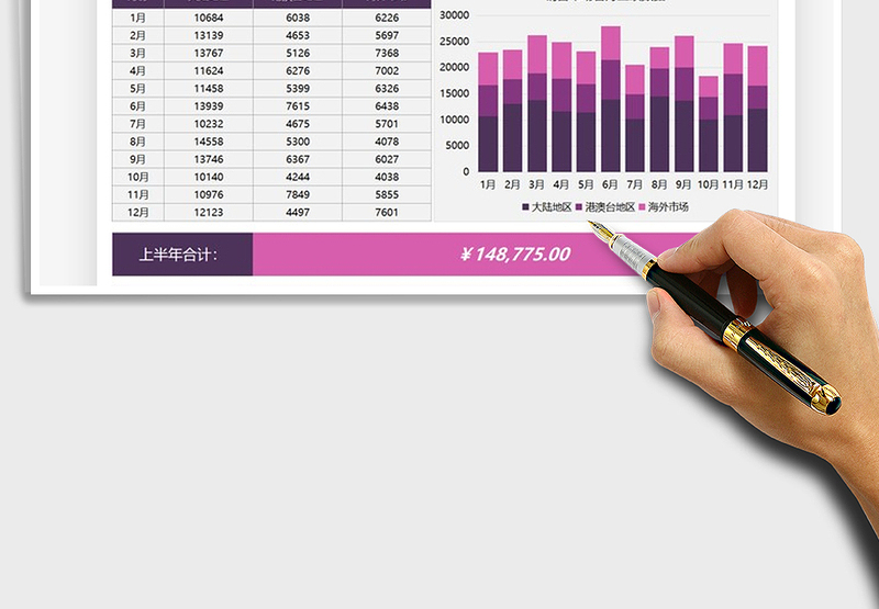 2025年营销分析市场业绩图表模板
