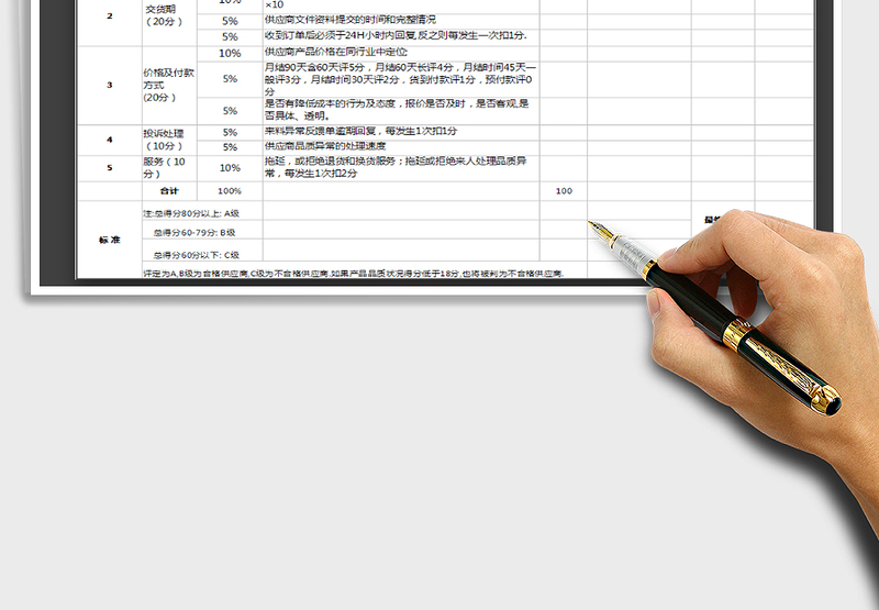 2025年采购供应商考核评估表