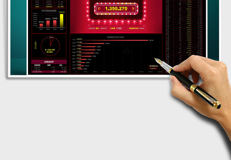 2025年天猫淘宝双十一销售可视化看板