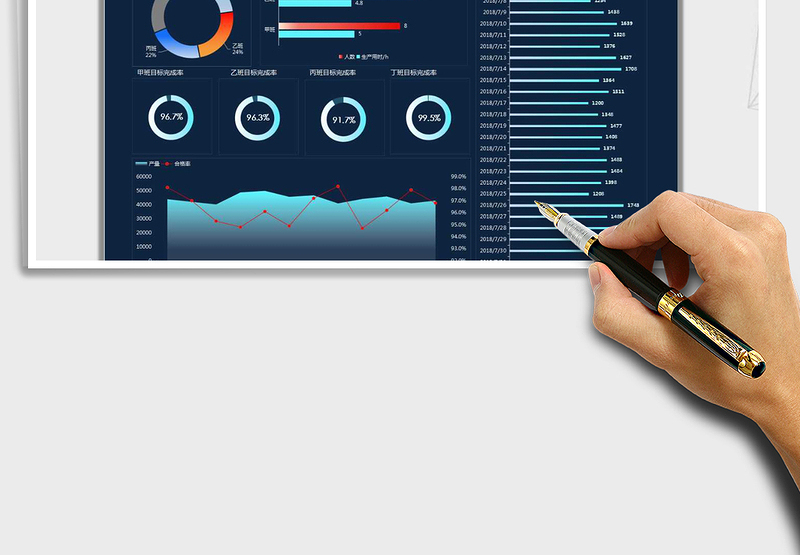 2024年生产管理看板