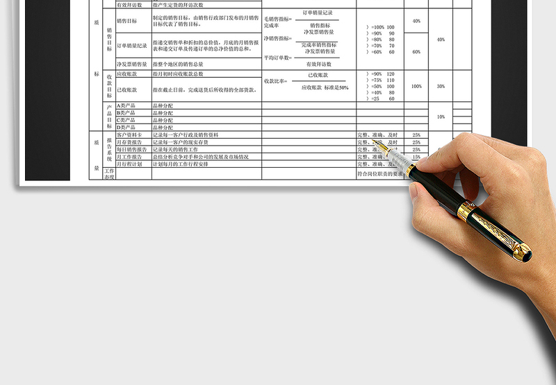2025年销售业绩考核