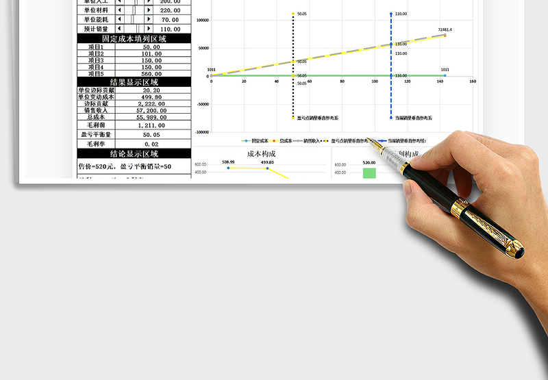 2024单产品动态盈亏平衡表exce表格免费下载