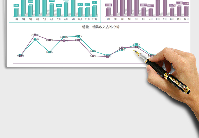 年度销售数据分析