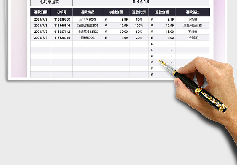 2025电商运营退款统计表免费下载