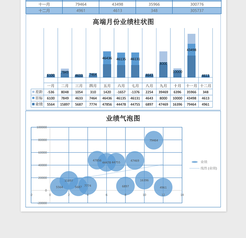 月份业绩汇报excel表格模板