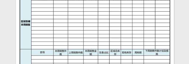 2025督导区域周销售报表