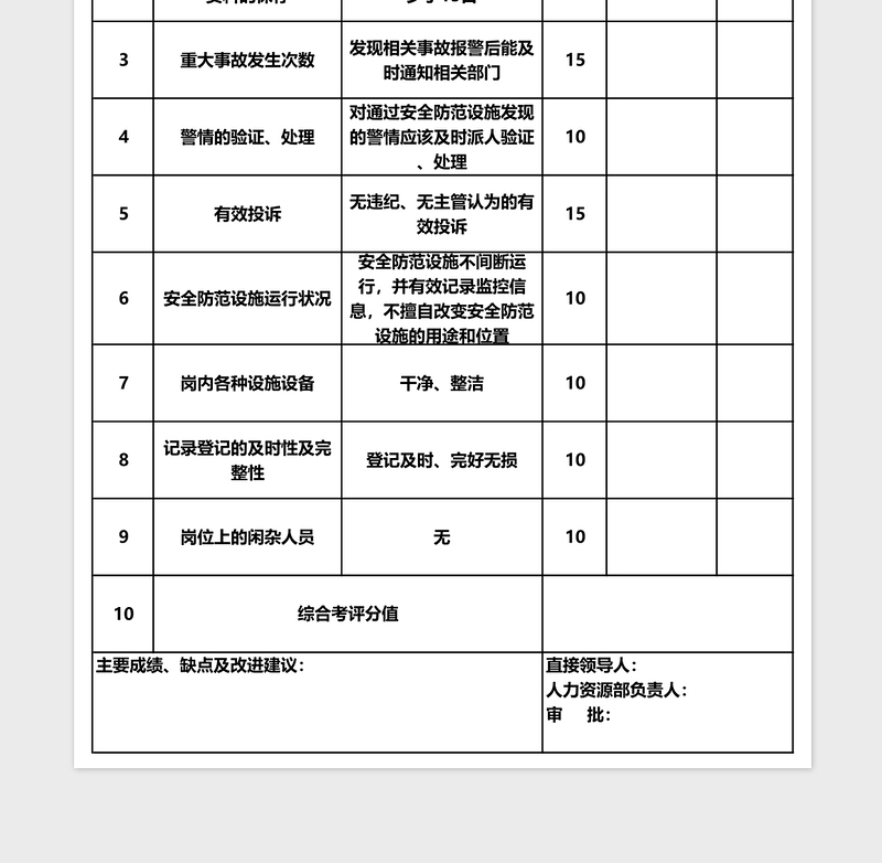 监控中心秩序维护员绩效考核表Excel表格