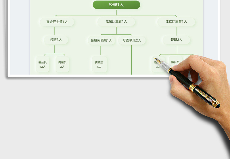 2025餐饮部餐厅结构图免费下载