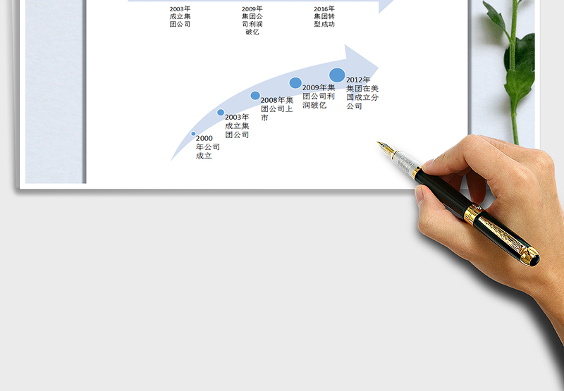 2025年大事件时间记录轴（内含使用说明）