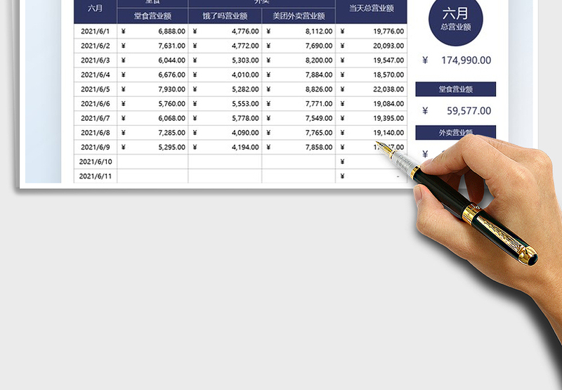 2025餐饮行业堂食与外卖营业额免费下载