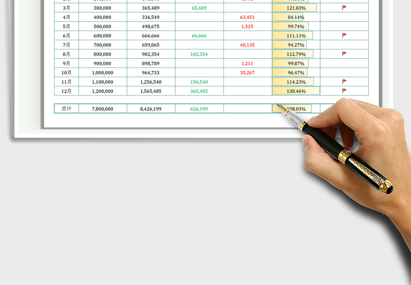 2025年度销售预算及总结免费下载