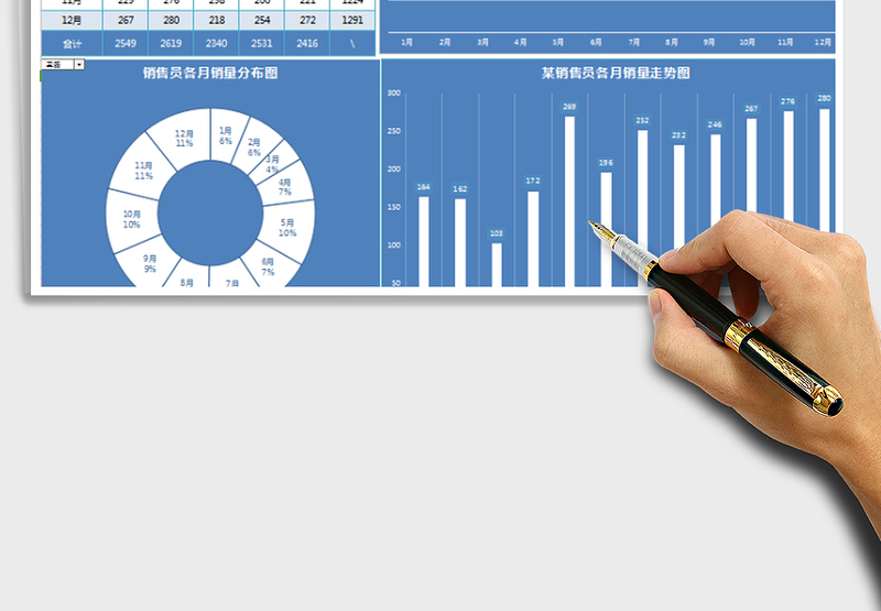 2025年年终总结全年销售员业绩分析图-双动态