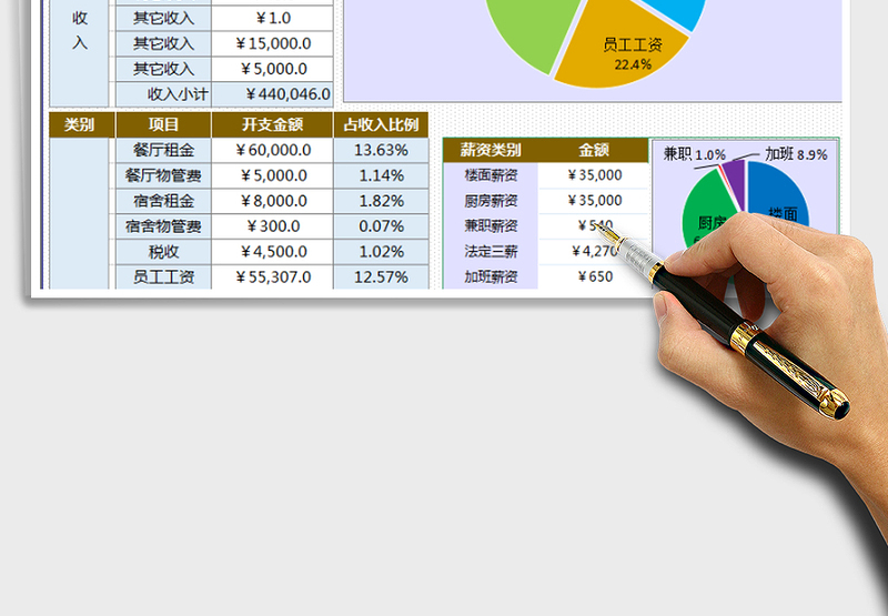 2024年月报利润分析表（饼状图）免费下载