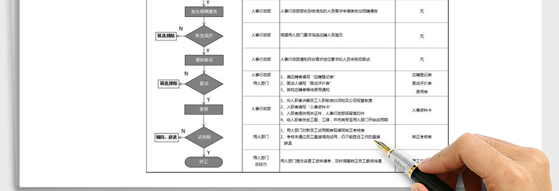 2025年公司招聘录用流程图表免费下载