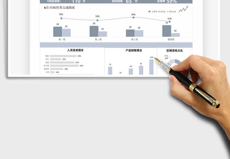 2025年销售周报月报