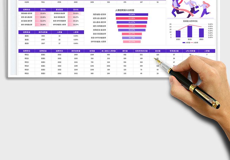 2025人事招聘数据分析表免费下载