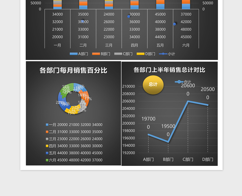 销售业绩统计分析excel模板