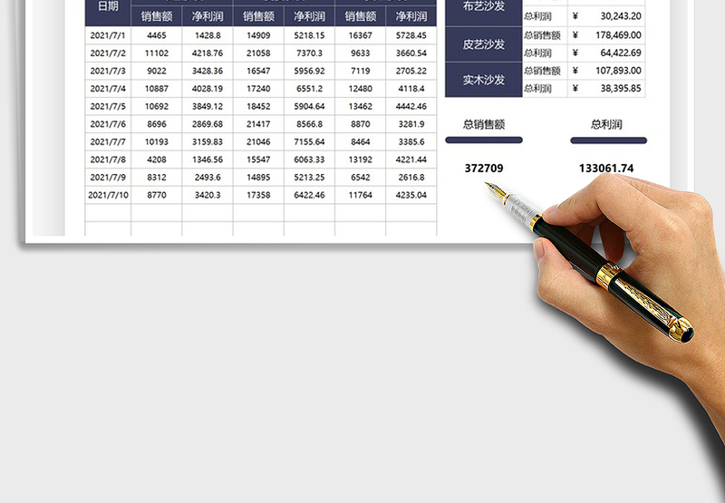 2025利润分析销售经营管理免费下载