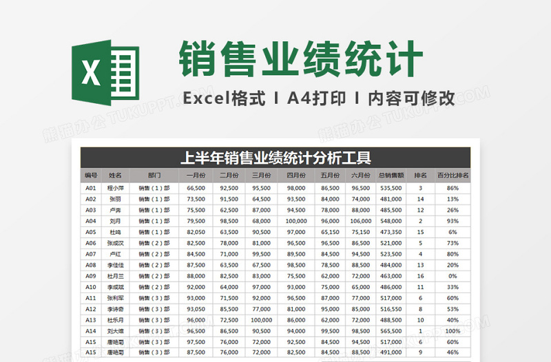 销售业绩统计分析工具excel模板