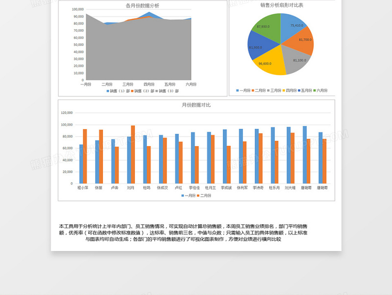 销售业绩统计分析工具excel模板